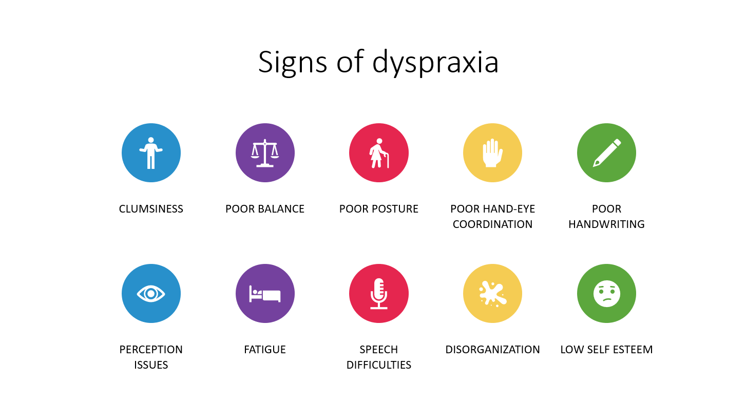 What is dyspraxia?