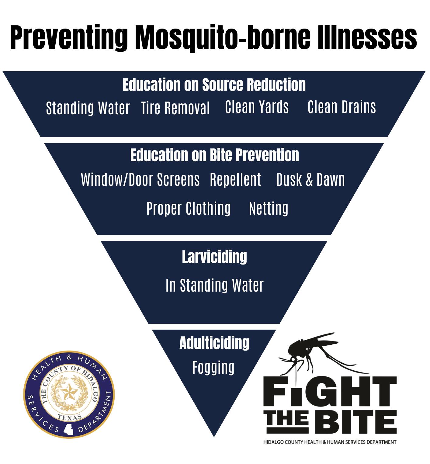 Protecting Yourself from Mosquito-Borne Diseases