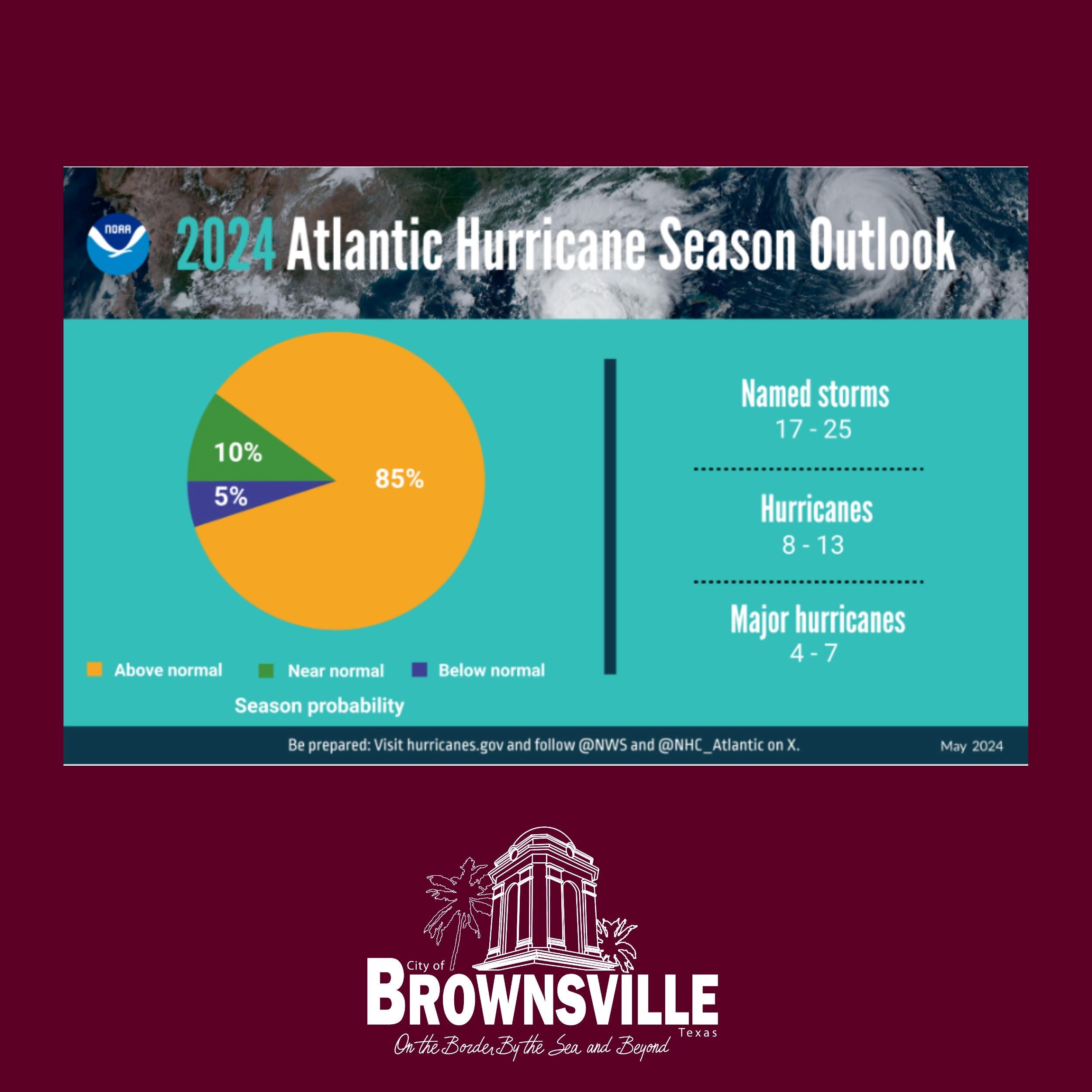 Above-Normal Active 2024 Atlantic Hurricane Season Predicted