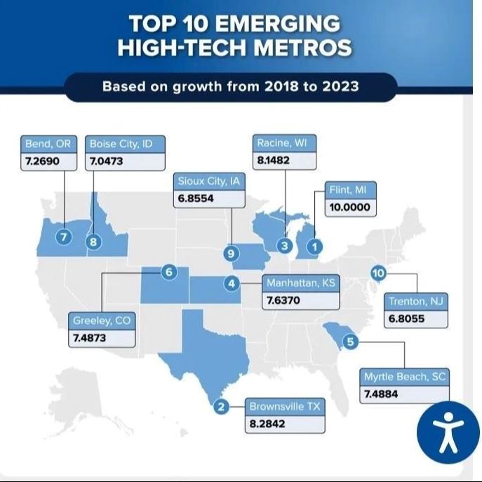 New Report Identifies Brownsville As Rising Tech Hub