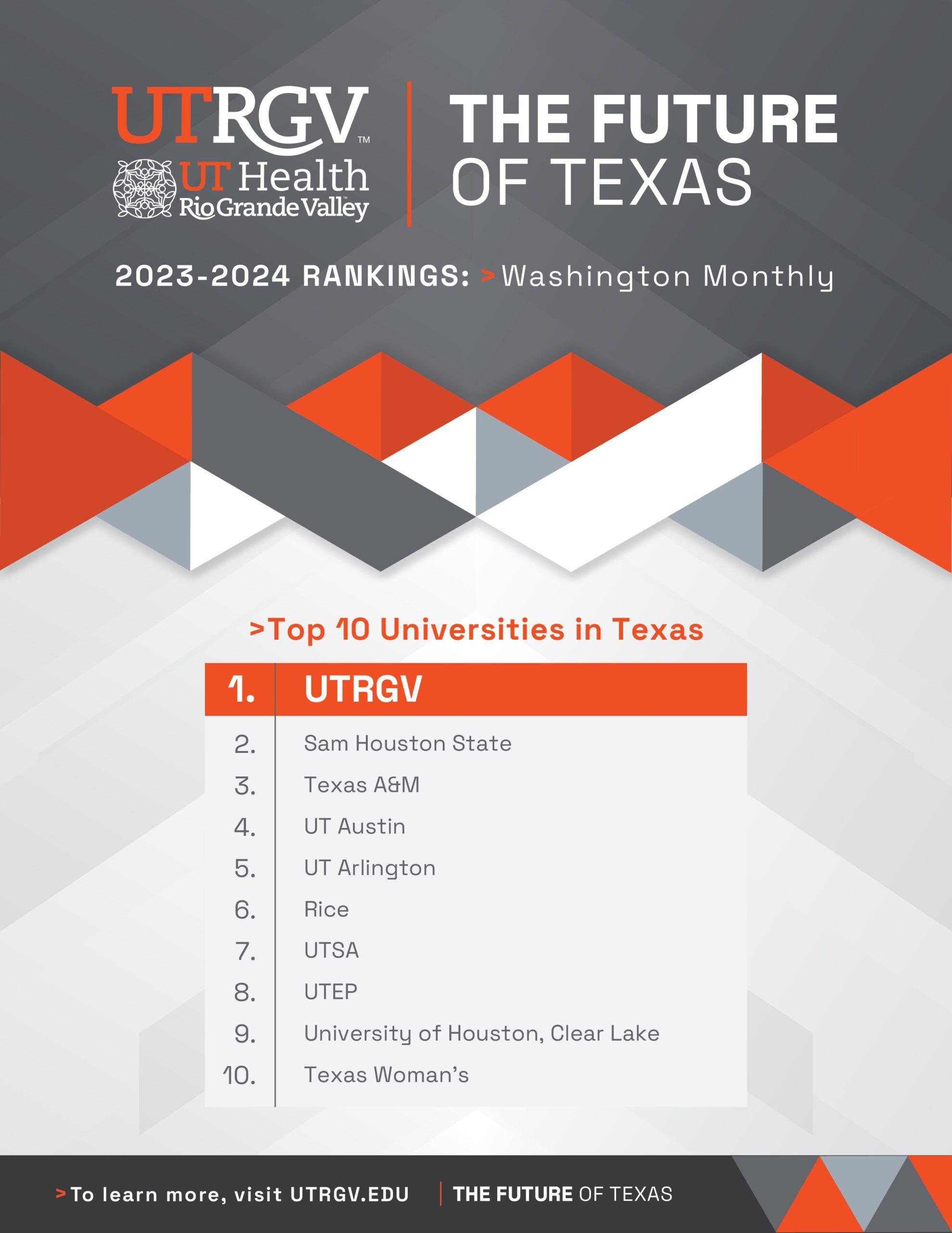 UTRGV ranked No. 1 Texas university by Washington Monthly – again