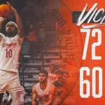 Men’s Basketball Beats Northern New Mexico