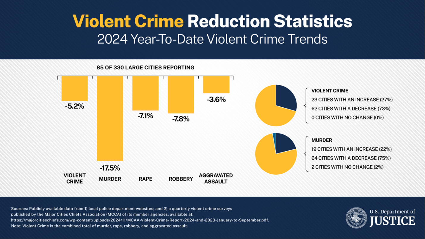 Violent Crime Reduction Steering Committee Meeting