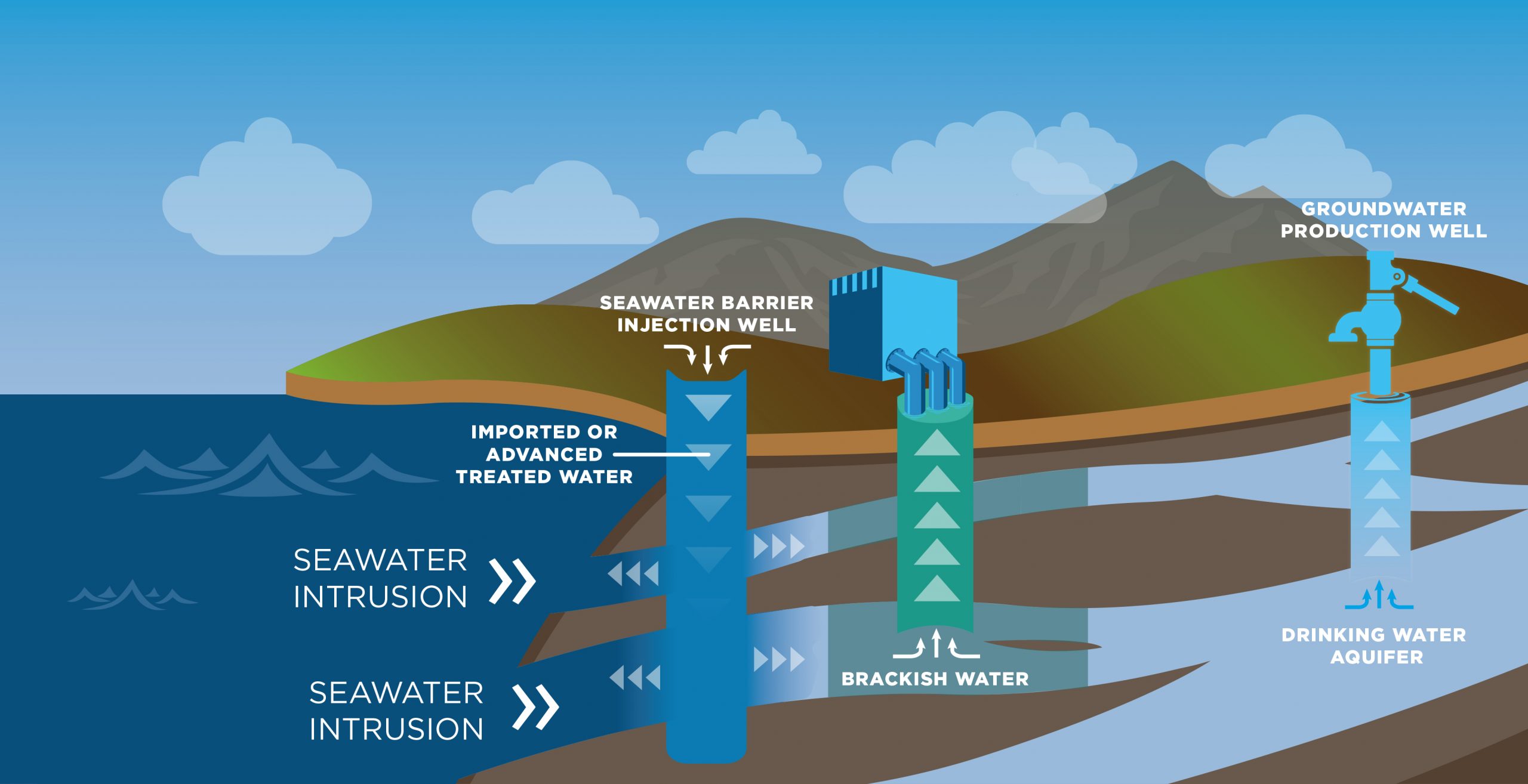 McAllen Public Utility Secures Nearly $10 Million Federal Grant for Brackish Groundwater Desalination Project