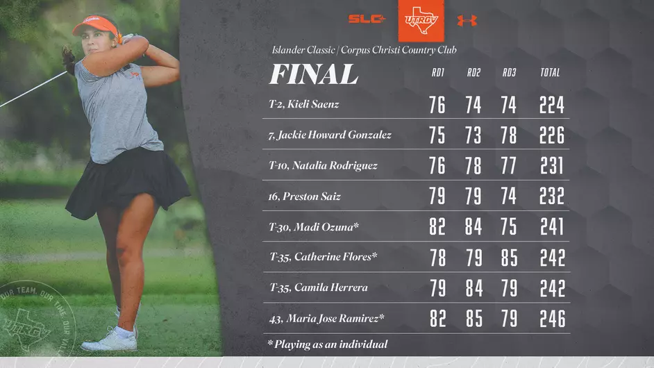 Women’s Golf Takes Second Place at Islander Classic