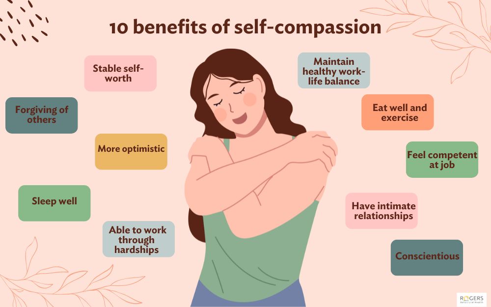 On International Women’s Day Women Must Show More Self-Compassion