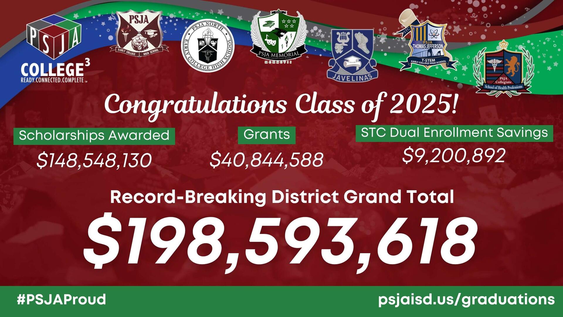 PSJA ISD Class of 2025 Makes History with over $198 Million in Scholarships, Grants, and Dual Enrollment Tuition Savings