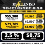 McAllen ISD School Board approves pay raises