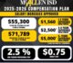 McAllen ISD School Board approves pay raises