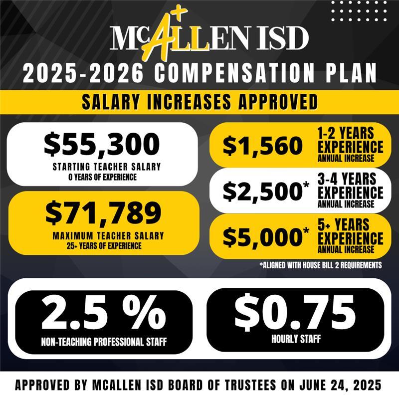 McAllen ISD School Board approves pay raises