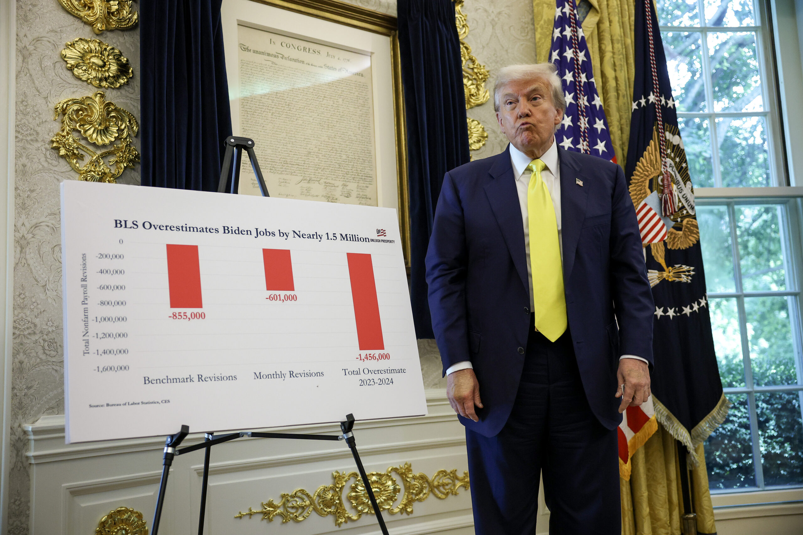 Trump’s firing of labor data chief: a terrible gamble with America’s future