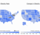 Obesity Rate Spike in Texas
