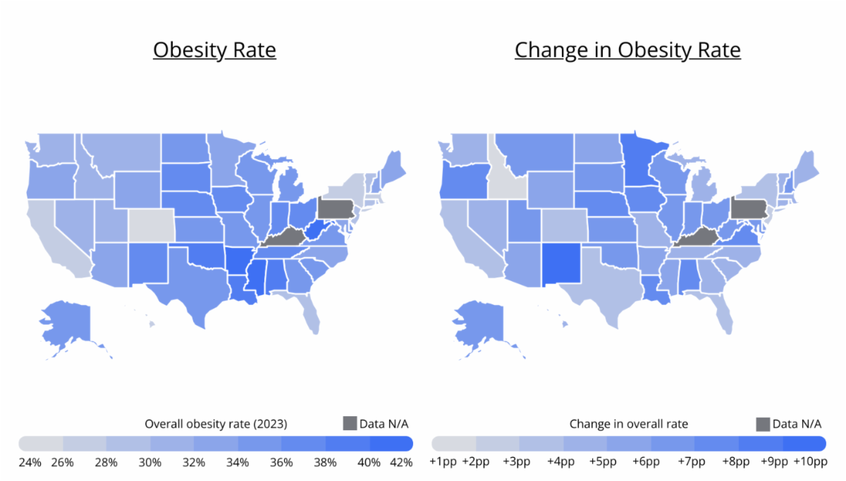 Obesity Rate Spike in Texas